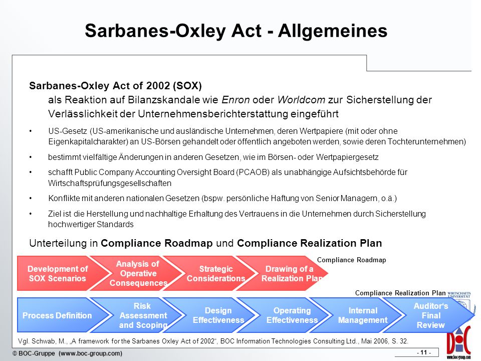Board Cafe: Sarbanes Oxley and Nonprofits